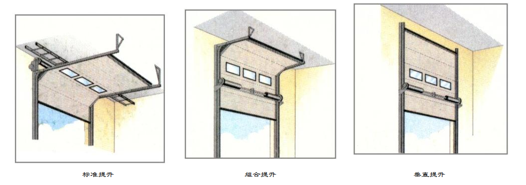 工業(yè)門(mén)電機(jī),電子行程工業(yè)門(mén)電機(jī),工業(yè)門(mén)電機(jī)廠家